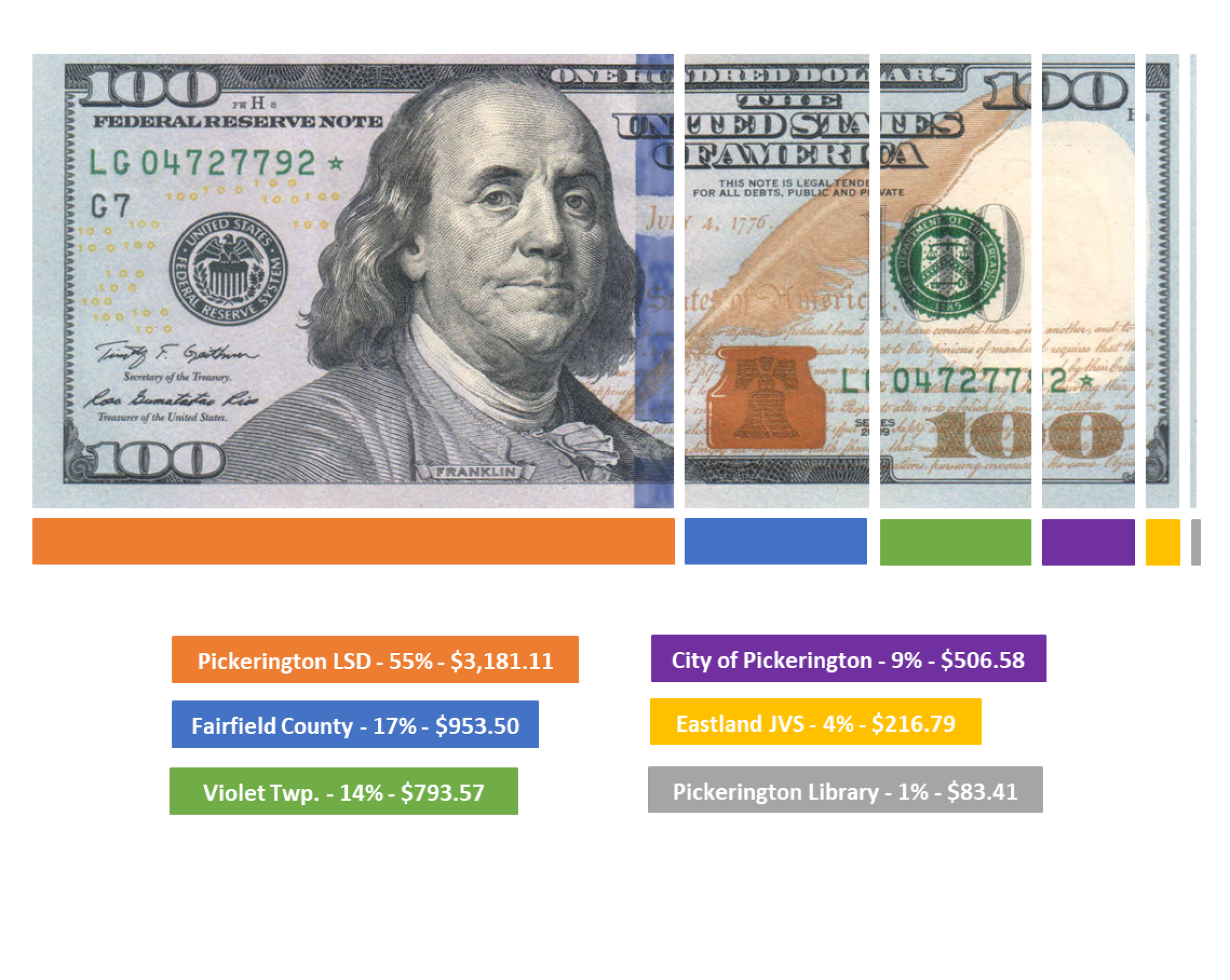 $309,700 Appraised Home Value